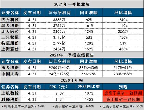 不輸華東醫藥，這家公司攜手韓國知名企業獨家代理醫美產品，分析師預估全年凈利同比激增2.2倍